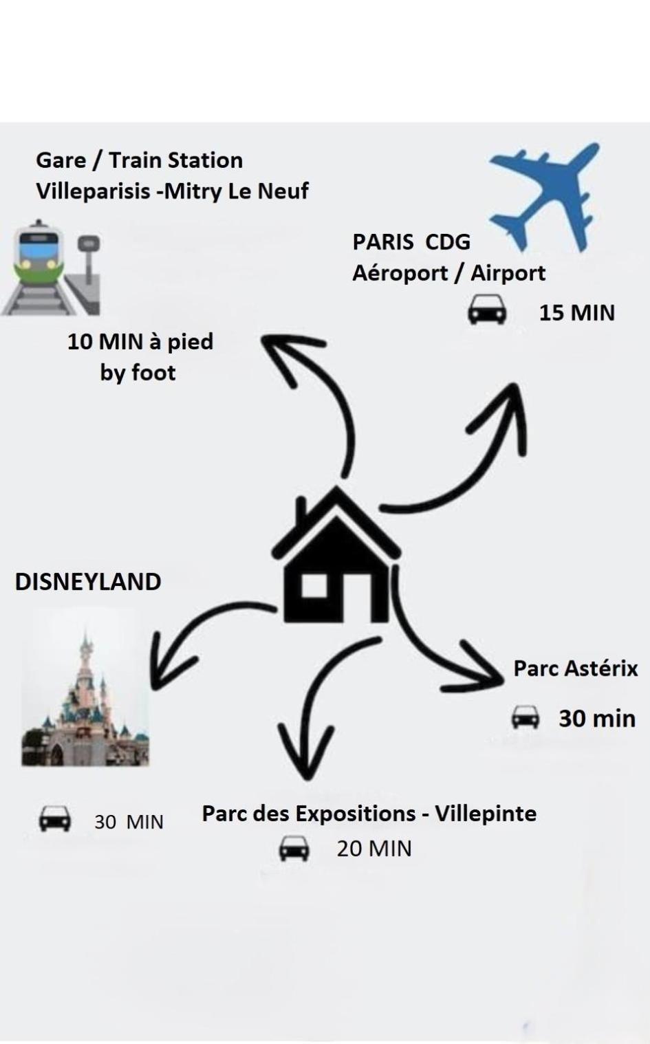 Villa Petite Fleur Proche Paris Cdg Disney Asterix Et Parc Des Expos Villeparisis Zewnętrze zdjęcie